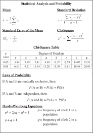 ap biology formulas flashcards quizlet