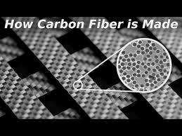 how carbon fiber is made animation