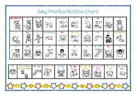 Jolly Phonics Actions Chart From Little Learners Little