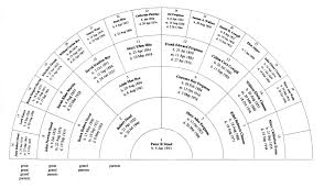 Family Tree Maker Online Charts Collection