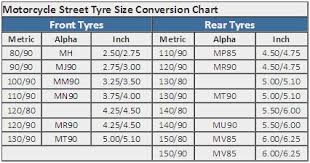 Motorcycle Tyre Size Conversion Imperial To Metric