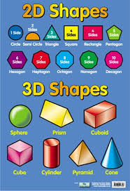 2d And 3d Shapes