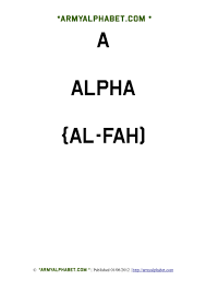 Army Alphabet Nato Phonetic Alphabet Chart Letters Games