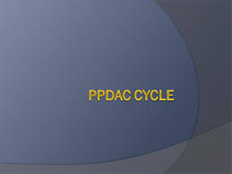 Handcrafted boat and ship models. Ppdac Cycle Ppt Video Online Download