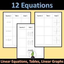 Graphing Linear Equations Sorting