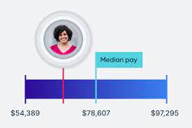 Payscale Salary Comparison Salary