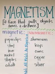 Magnetism Science Anchor Charts Anchor Charts Paper Clip