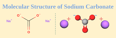 Sodium Carbonate Na2co3 Formula