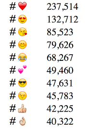Snapchat Emoji Chart Snapchat Emojis With Symbols
