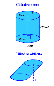 cilindro