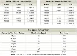 Motorcycle Tyre Size Conversion Inches To Metric