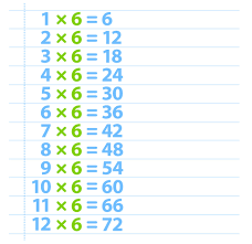 6 times table six times table dk