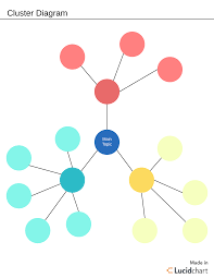 What Is A Cluster Diagram Lucidchart Blog