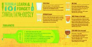 Tequila 101 Tequila Tequila Shots Infographic