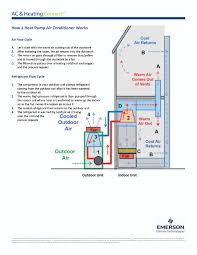 how a heat pump air conditioner works