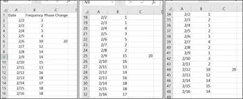 phase change lines in microsoft excel