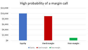 what is margin call in forex and how to