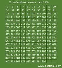57 Memorable Prime Numbers Chart Up To 500