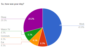 Javascript Google Pie Chart How Can I Change The Color
