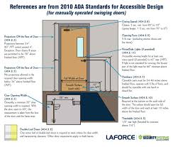 ada door clearance and other basic door