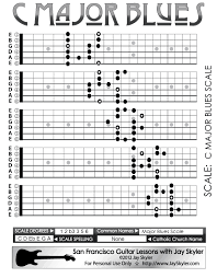 Major Blues Scale Guitar Fretboard Patterns Chart Key Of C
