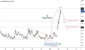 1,740,197 likes · 53,521 talking about this. Vix Index Charts And Quotes Tradingview