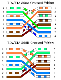 Color code for cat6 ethernet cable. Tech Stuff Lan Wiring And Pinouts Ethernet Wiring Computer Basics Computer Technology