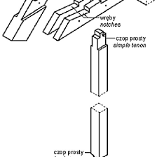 types of joint connecting collar beam