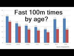 what is a fast 100m time uk sprint