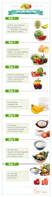 Gm Diet Plan How To Reduce Weight In Just 7 Days It