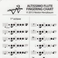 71 Ageless A Flute Fingering Chart