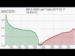 Market Depth With Bela Interesting Picture For A Noob At This Game