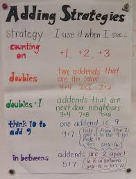 Adding Strategies Anchor Chart First Grade Math Second