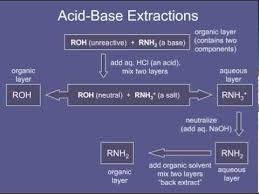 6 Acid Base Extractions Mov