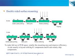 Single Sided Pcb Manufacturing Process Flow Chart Www