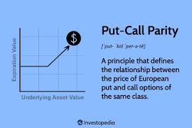 put call parity definition formula