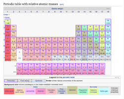 Periodic Table With Relative Atomic Masses Relative Atomic