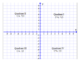 finding coordinates in math overview