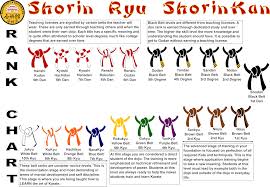 Shorin Ryu Ranking Chart Google Search Okinawan Karate