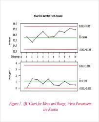 Free 6 Control Chart Examples Samples In Pdf Examples