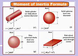 Moment Of Inertia Formula Definition