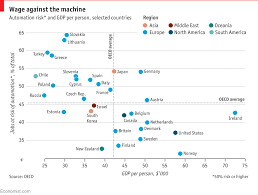 Daily Chart A Study Finds Nearly Half Of Jobs Are