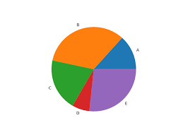 pythoninformer pie charts in matplotlib