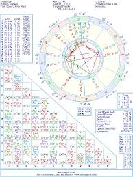 Fran Healy Natal Birth Chart From The Astrolreport A List