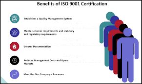 an iso 9001 definition and information