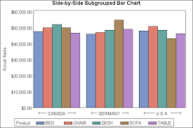 42871 Produce A Side By Side Subgrouped Vertical Bar Chart