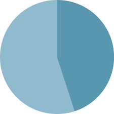 File 45 Pie Chart Svg Wikimedia Commons