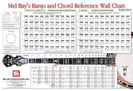 Banjo And Chord Reference Wall Chart In 2019 Banjo Tabs