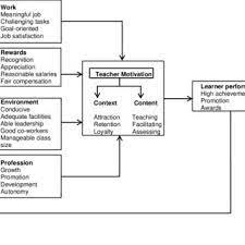 pdf defining a conceptual framework in