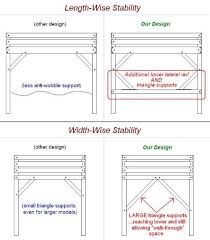 loft bed add l safety stability for
